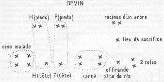 Divination par les cailloux : la &laquo; sant&eacute; &raquo;