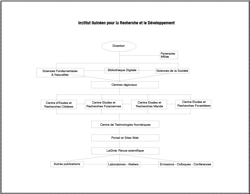 IGRD Org Chart